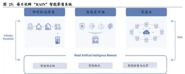 酷客多受邀参加“2025上海营销论坛”并做主题分享《AI驱动零售企业用户增长和业绩增收(图1)