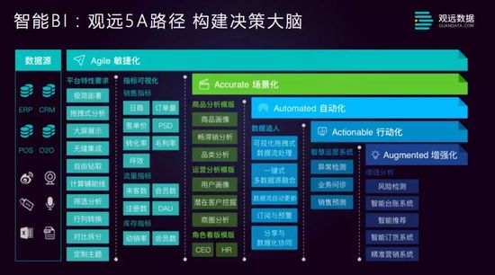 PA视讯中国股份有限公司从“烟火气”到“数智力”：2025食品零售行业的数智化跃迁(图1)