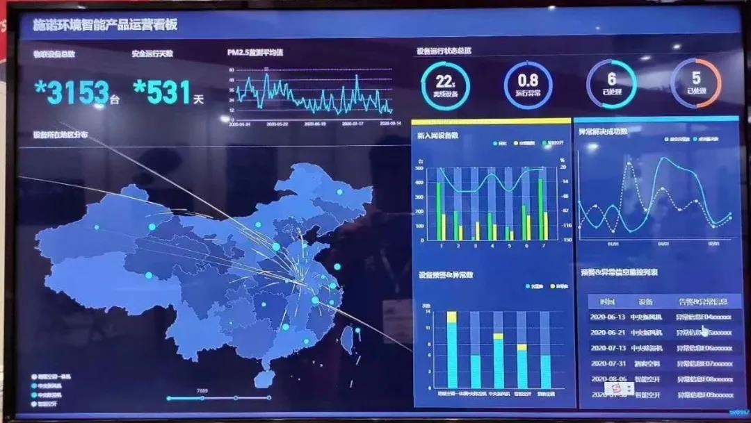 PA视讯中国股份有限公司视达智慧门店分析系统怎么样？3大核心优势重塑零售效率(图1)