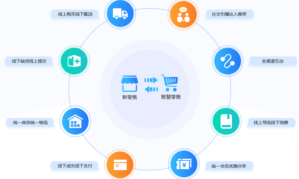 国产AICRM系统推荐：珍客CRM引领B2B智能化转型(图1)