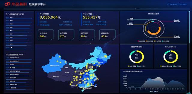 四川门店系统开发(图1)