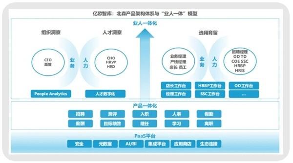 2026年大数据得出连锁美业收银系统软件排行(图1)