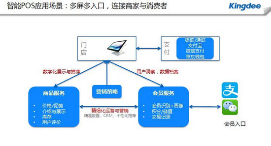 连锁门店客流分析系统服务商梳理智慧零售场景解决方案(图1)
