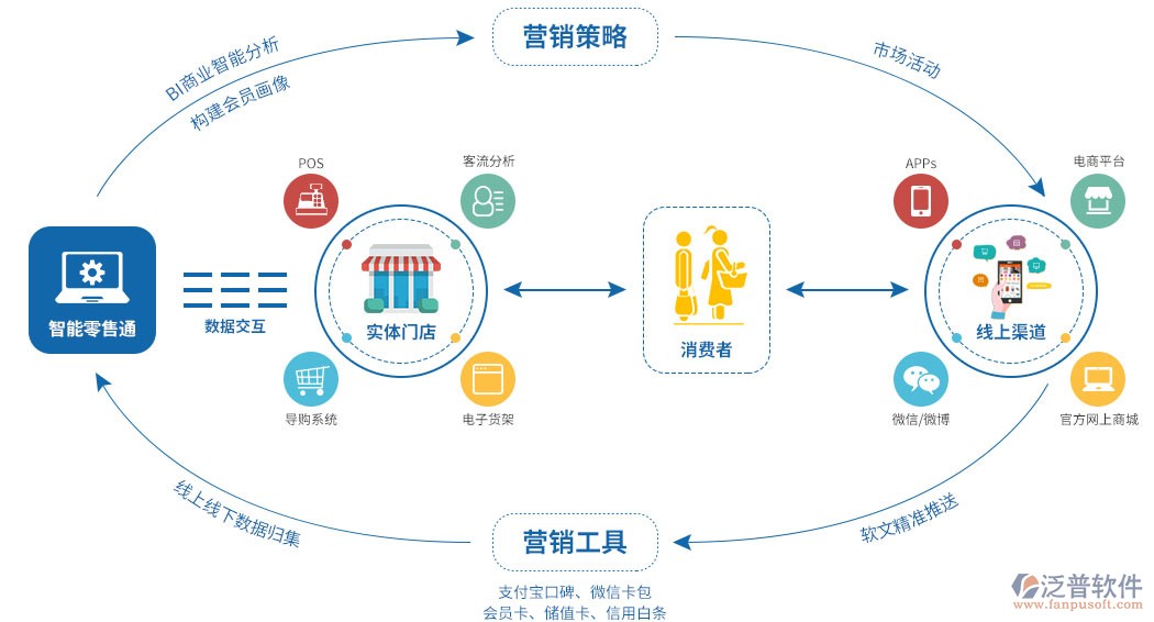 PA视讯中国股份有限公司深度天极网_智能设备_智能手表(图1)