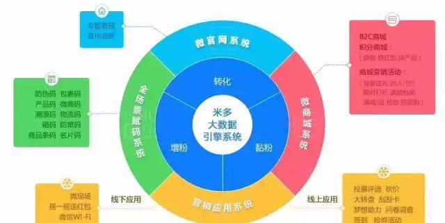 零售管理系统推荐(图1)