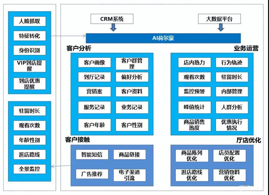 2026年智慧零售行业:AIAgent与即时零售双轮下的资本重估(图1)