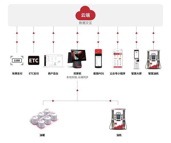 微盟推出AI原生智能经营系统“微盟星元”(图1)