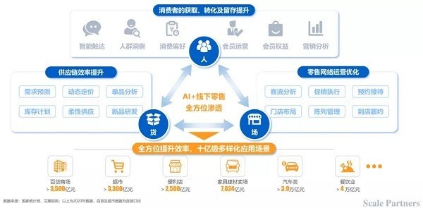 PA视讯中国股份有限公司加快数智供应链发展安徽省印发行动方案(图1)