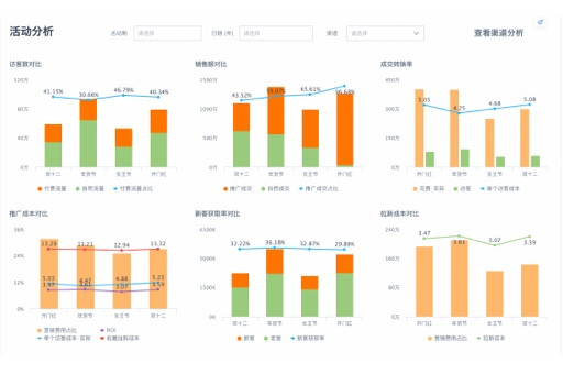 PA视讯第三课案例实战：新零售智能销售数据分析（PowerBI）(图1)