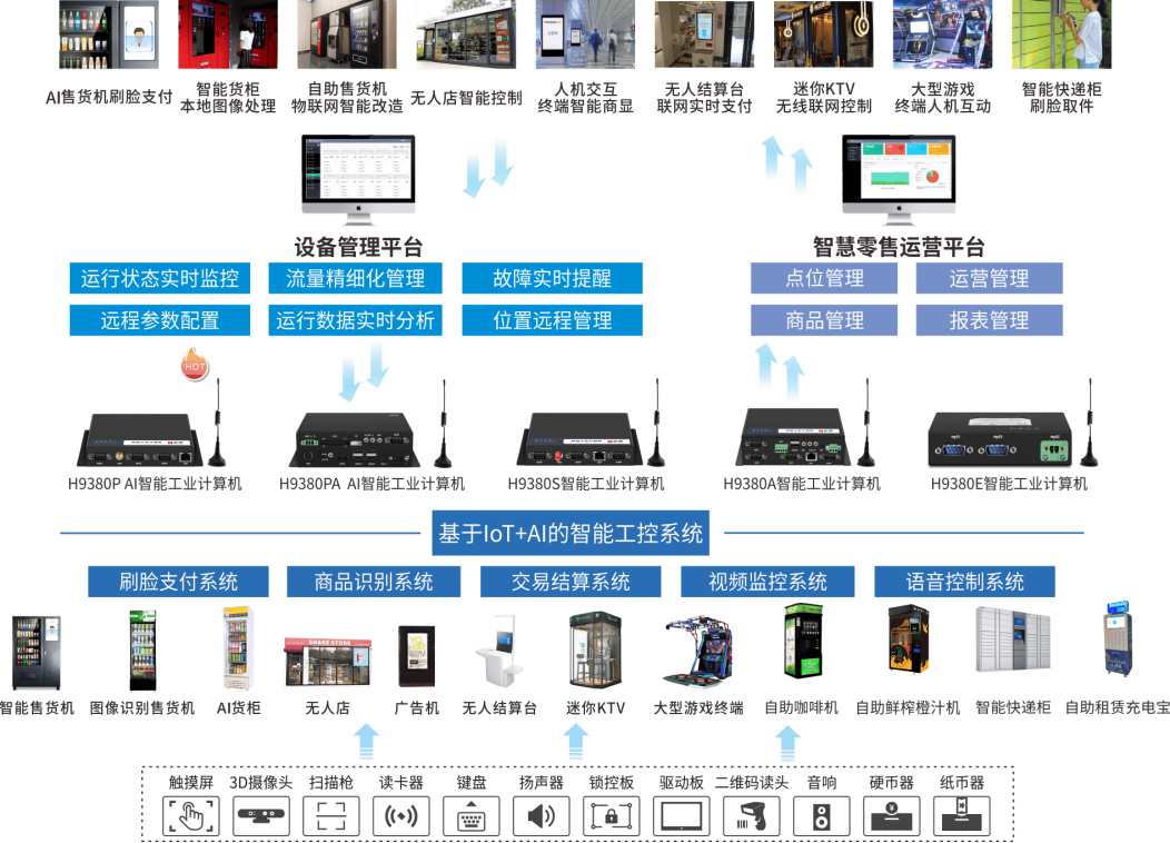 推动人工智能与消费深度融合(图1)