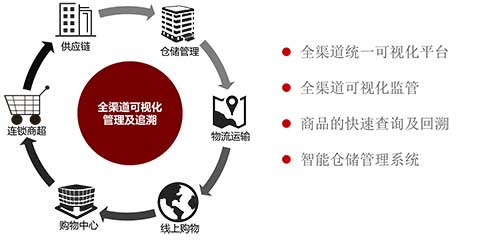 PA视讯中国股份有限公司济南正式上线“数智药安”系统智慧监测管住处方药销售风险(图1)