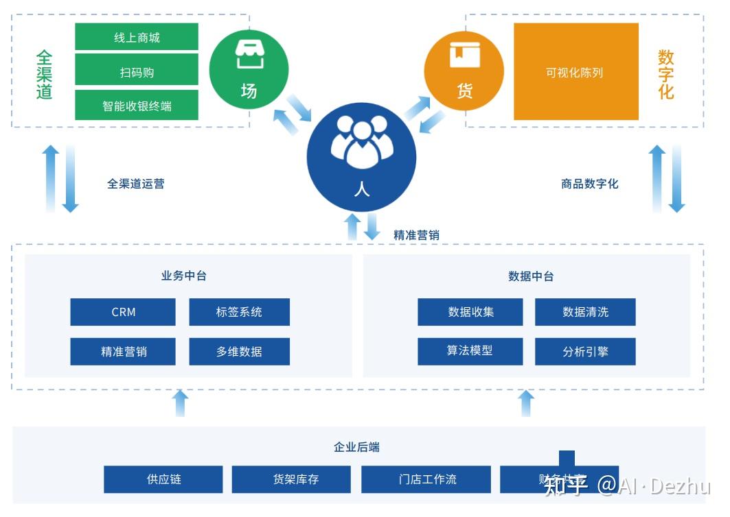 PA视讯中国股份有限公司2026-2030年中国线下零售行业深度调研与发展趋势预测研究分析(图1)