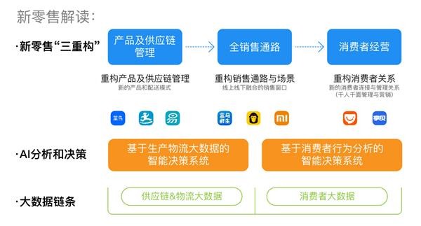 PA视讯零售分析软件国内市场前景预测报告(图1)